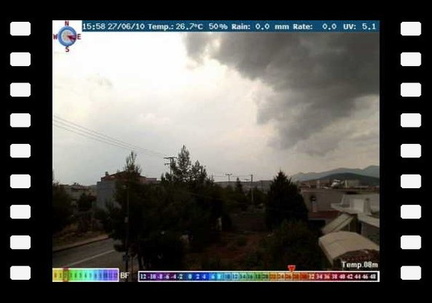 weatherdata.gr - rain - 27062010