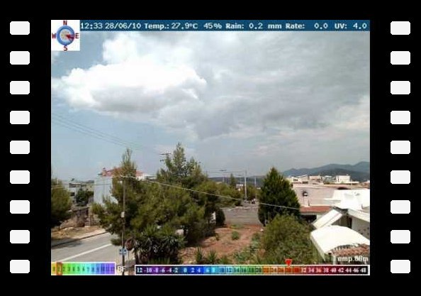 weatherdata.gr - rain - 28062010