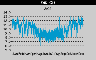 EMC Yearly